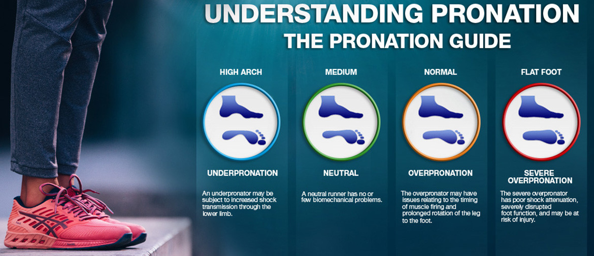 Pronation Guide: What is pronation and 