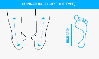 Pronation Guide: What is pronation and 